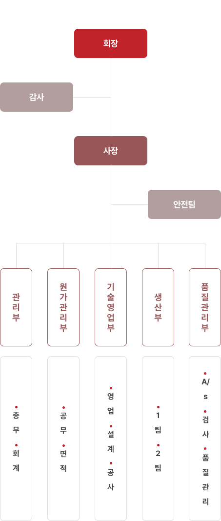 조직도 이미지