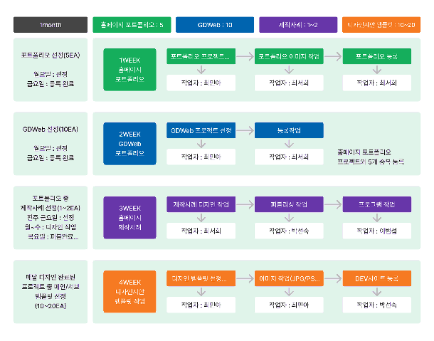 현장명이 들어갑니다.